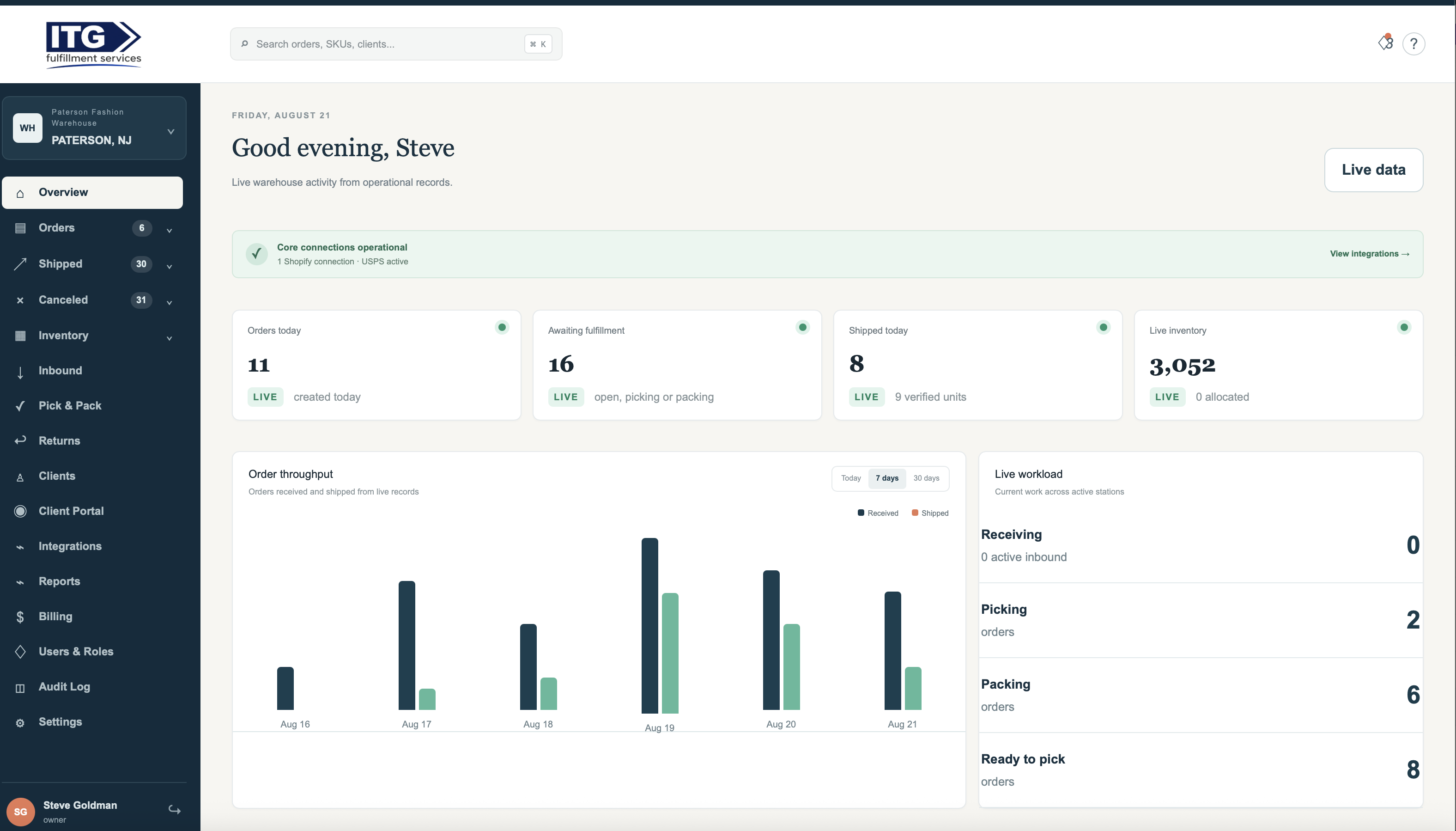 ITG WMS live operations dashboard